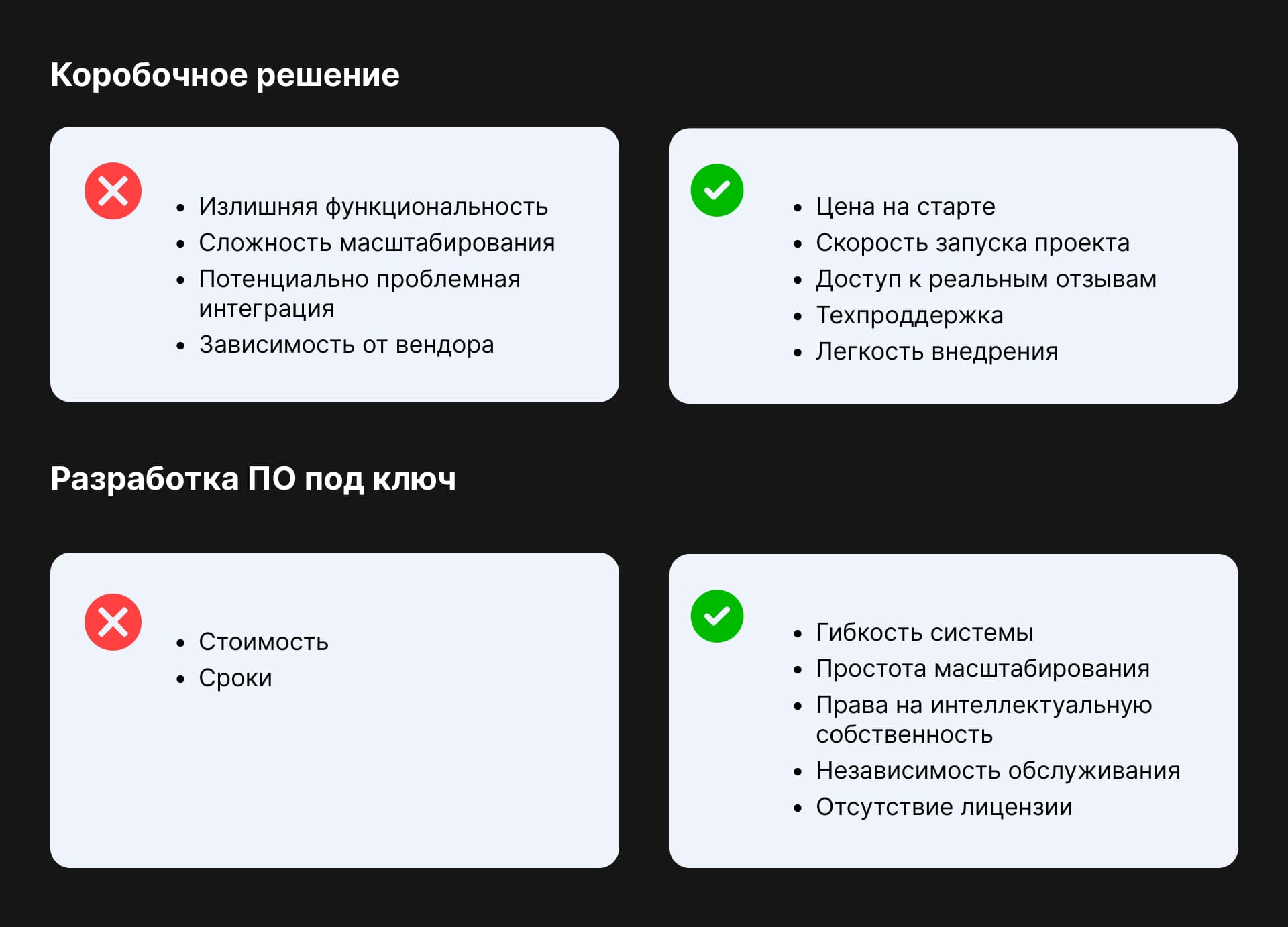 Коробочное решение или заказная разработка для автоматизации бизнес-процессов -изображение 1