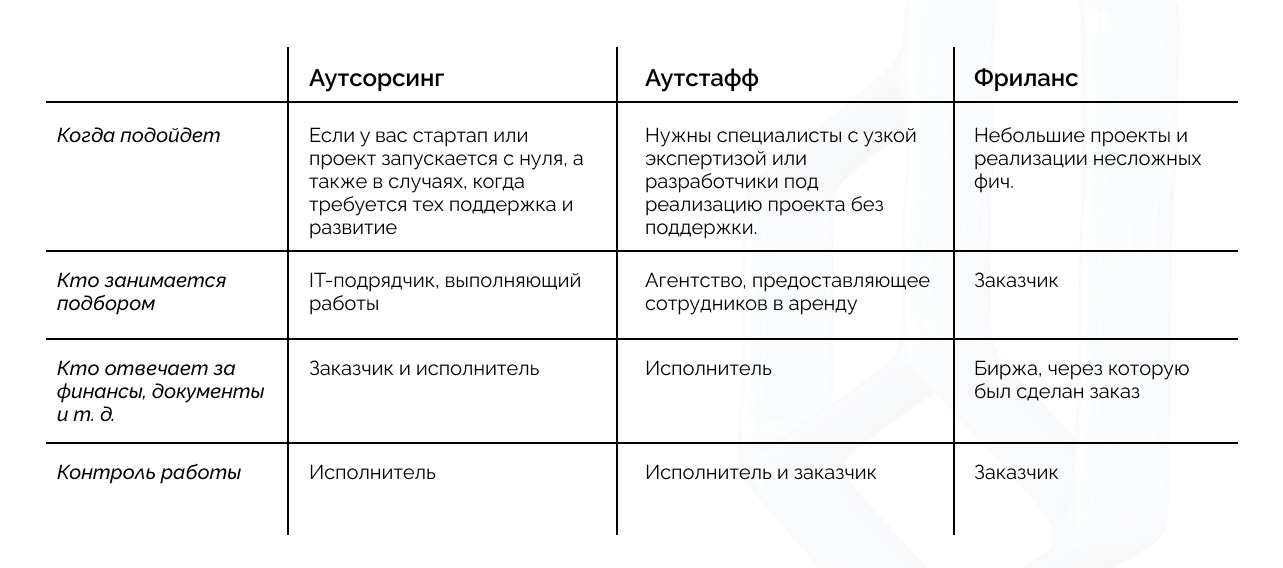 Как выбрать IT-подрядчика - изображение 4