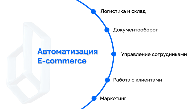 Кому нужна заказная разработка ПО - изображение 2