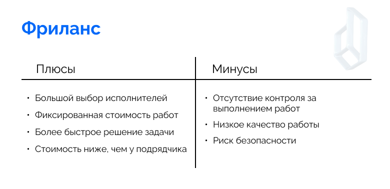 Как выбрать IT-подрядчика - изображение 3