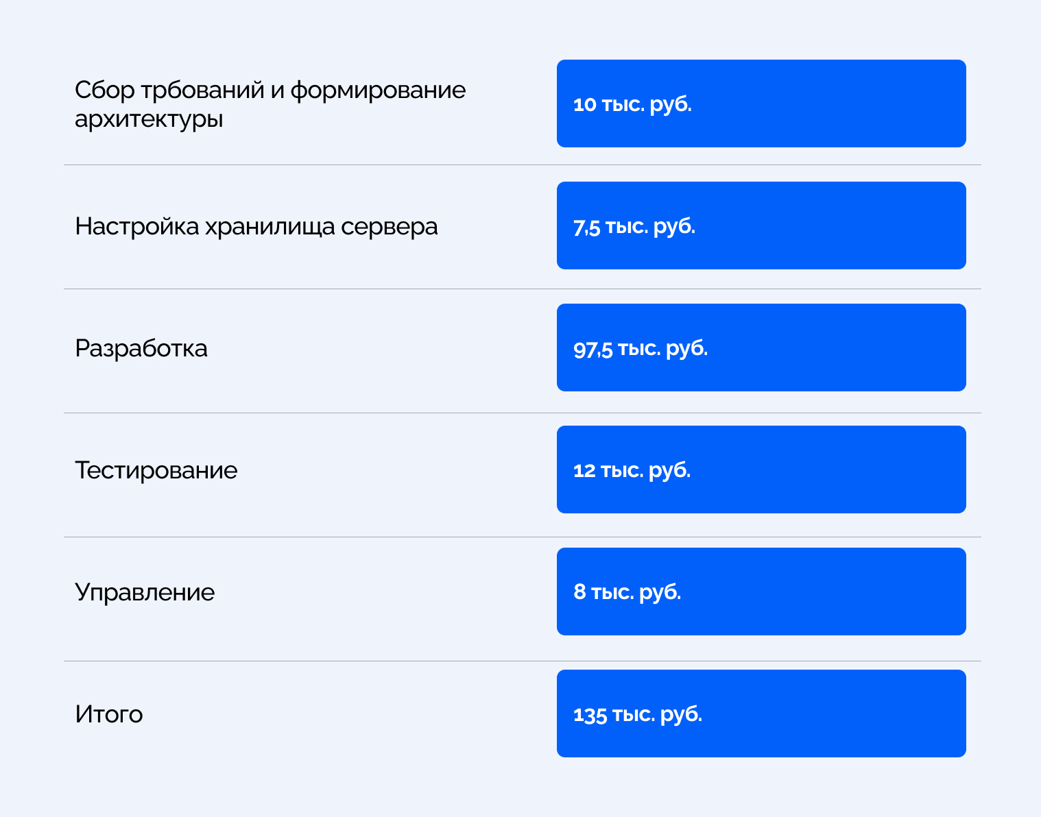 Стоимость разработки мобильного приложения - изображение 8