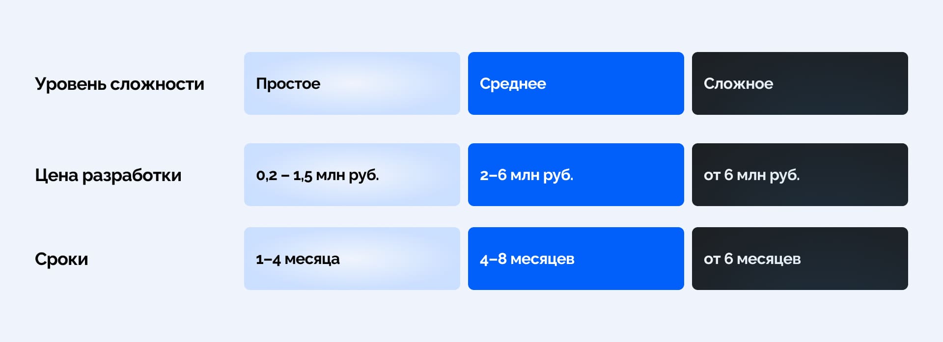 Стоимость разработки мобильного приложения - изображение 6
