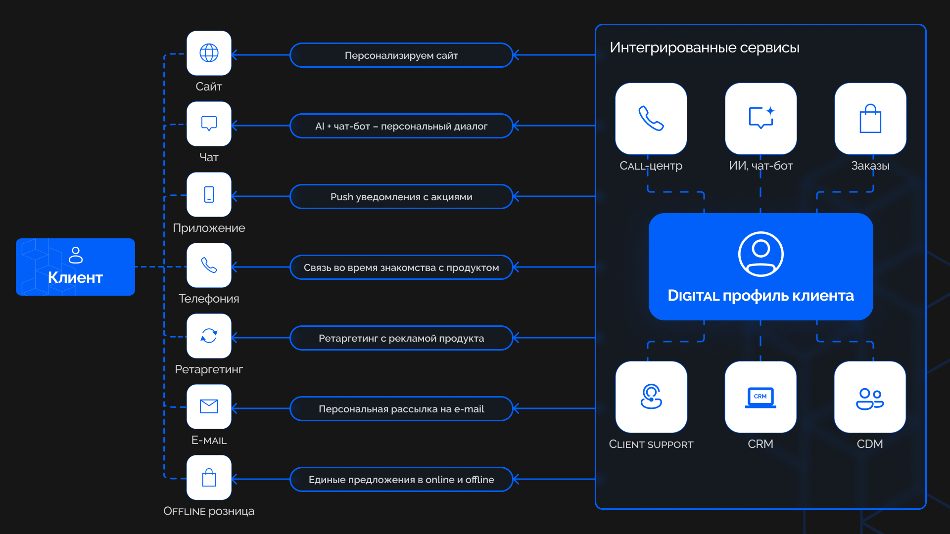 Клиентский опыт -изображение 3 Клиентский опыт -изображение 3