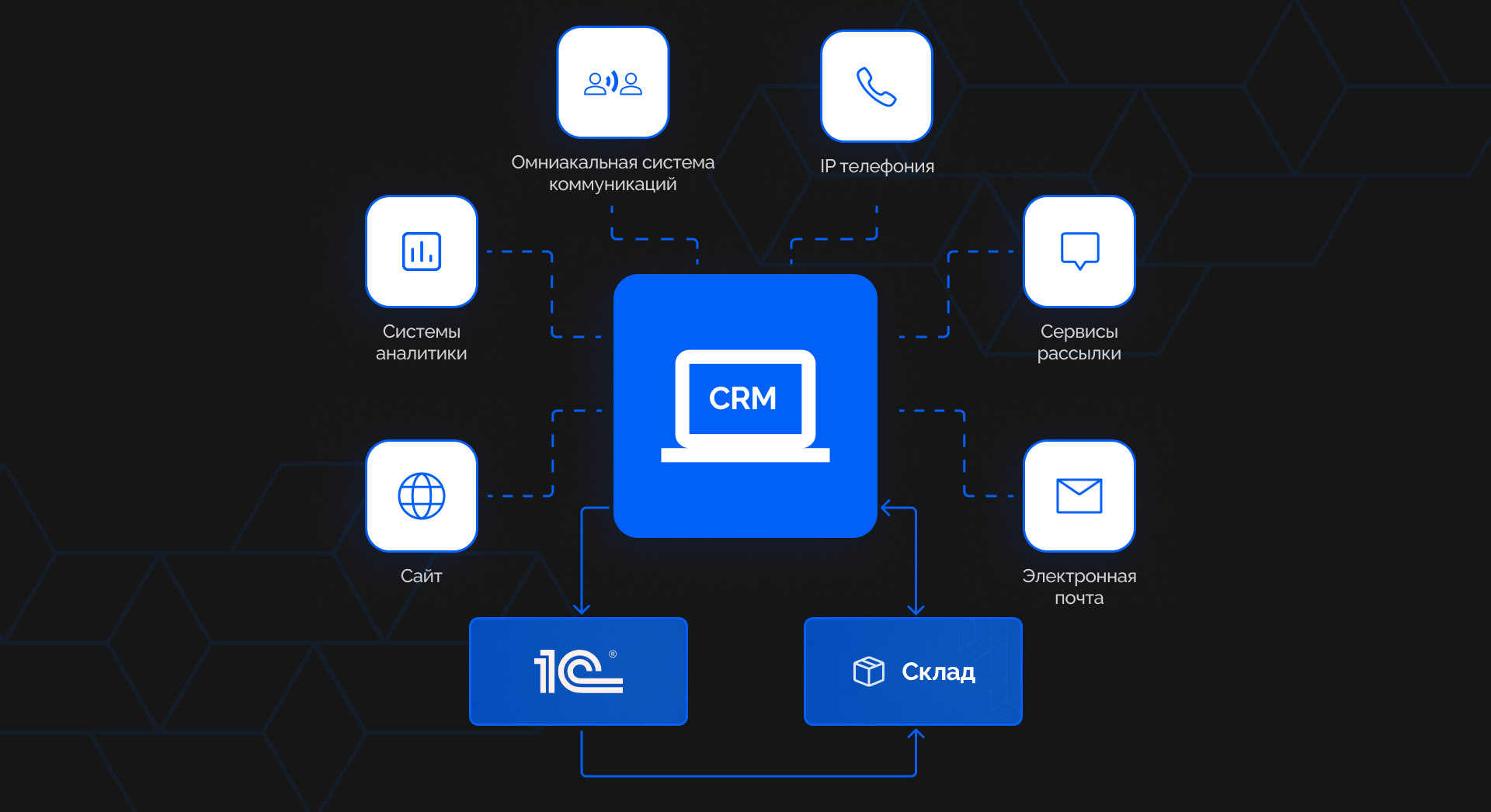 Клиентский опыт -изображение 4 Клиентский опыт -изображение 4