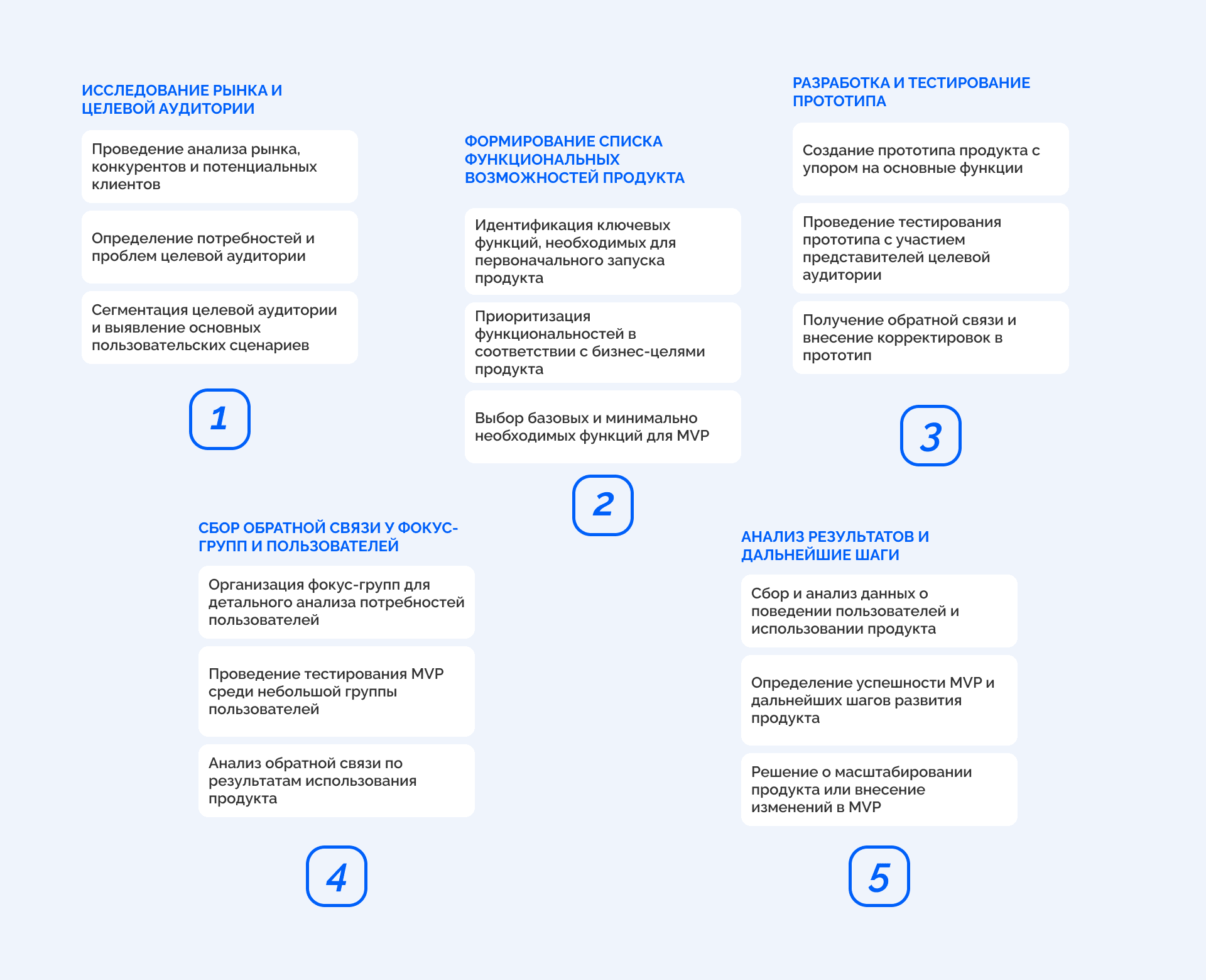 как описать mvp продукта - img2