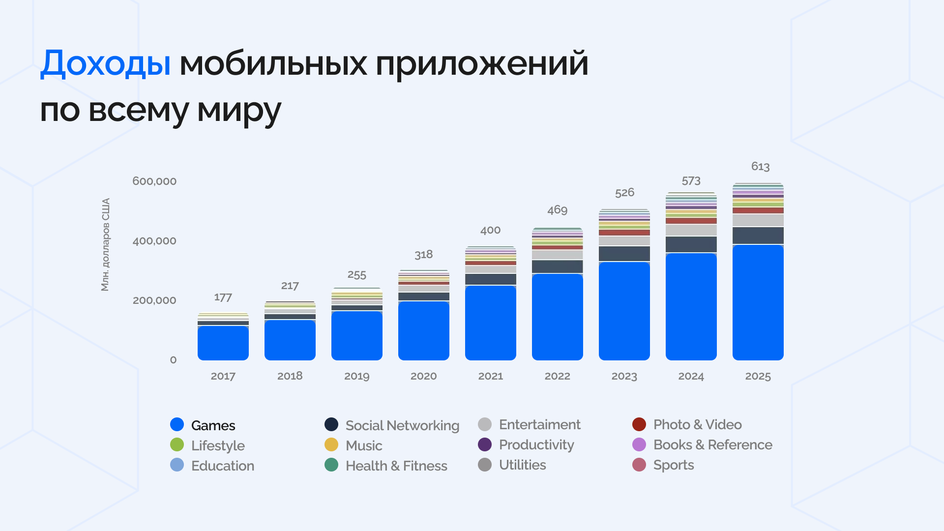 Тренды разработки мобильных приложений в 2024 году 2