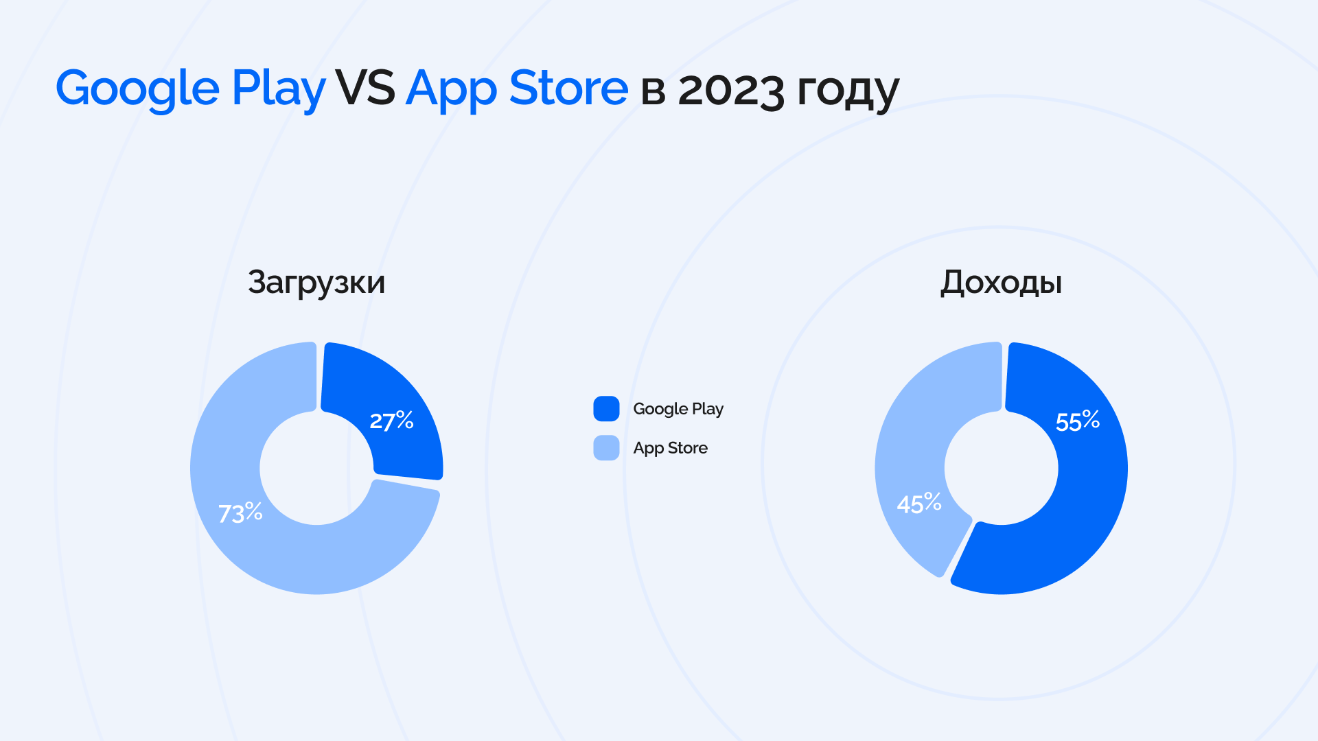 Тренды разработки мобильных приложений в 2024 году