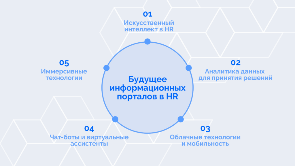 Внедрение информационных порталов в HR: преимущества и вызовы - изображение 6
