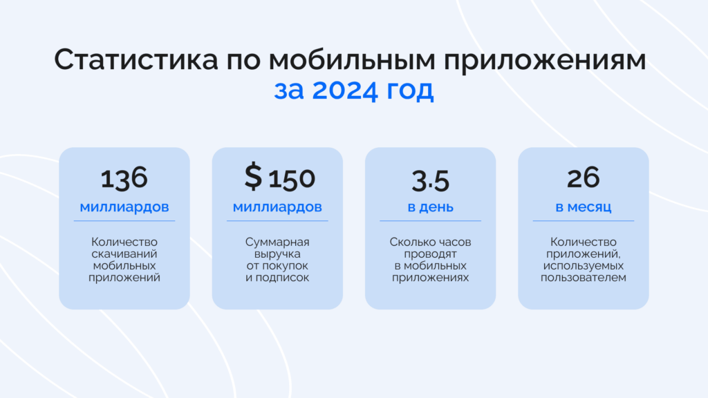 Как мобильные приложения влияют на отношение потребителей к бренду - изображение 2