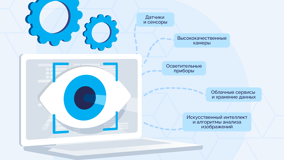 машинное зрение - изображение 1