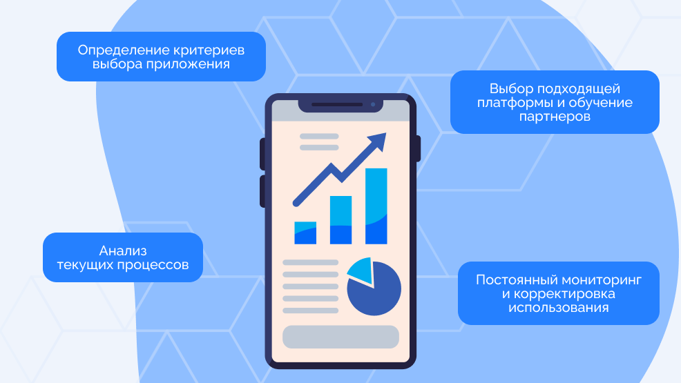Интеграция приложений - изображение 2